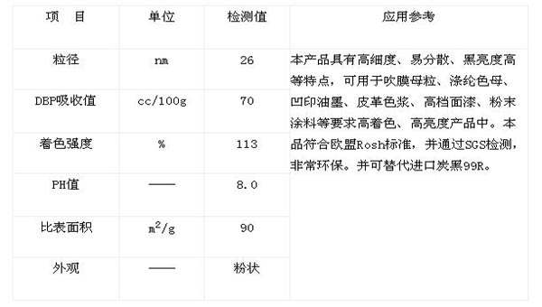 復(fù)合油墨專用炭黑的指標